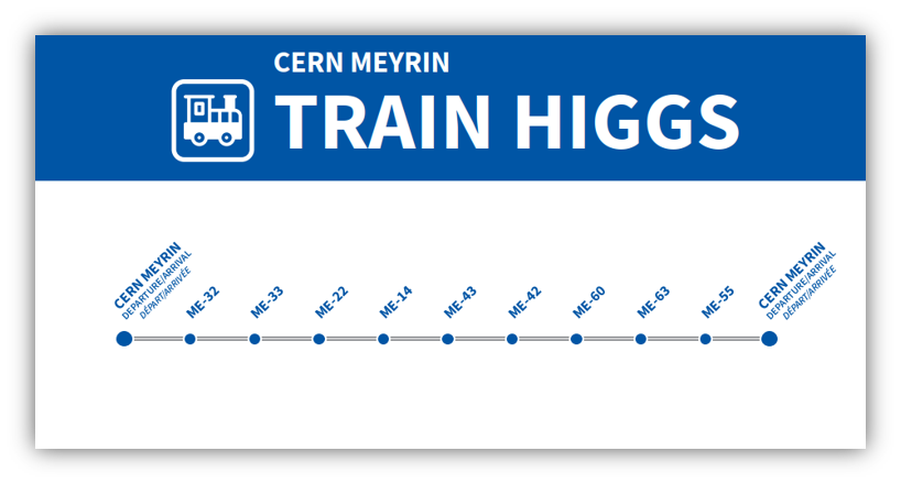 Higgs train